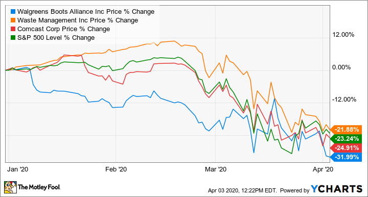 Best Stocks Under $5 Right Now • Benzinga