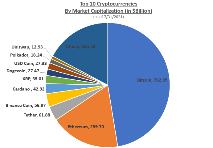 Live Cryptocurrency Prices, Charts & Portfolio | Live Coin Watch