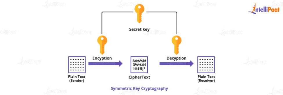 Cryptographic Keys - Win32 apps | Microsoft Learn