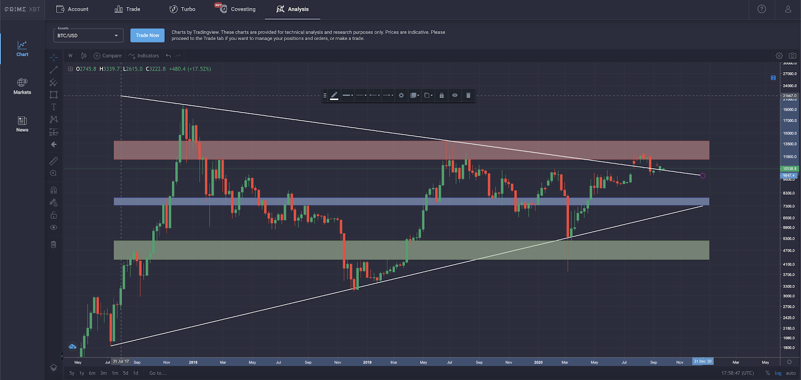 Trader ridethepig — Trading Ideas & Charts — TradingView