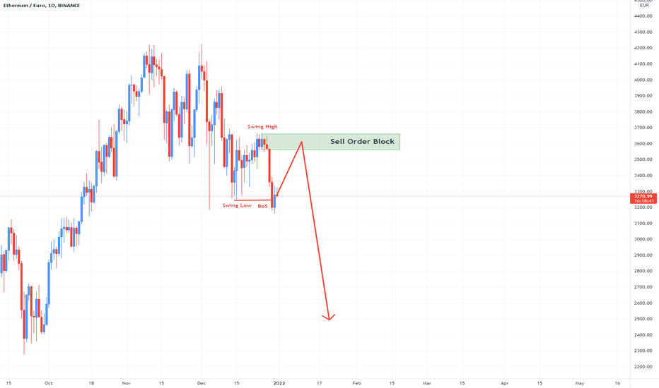 Ethereum to Euro Exchange Rate Chart | Xe