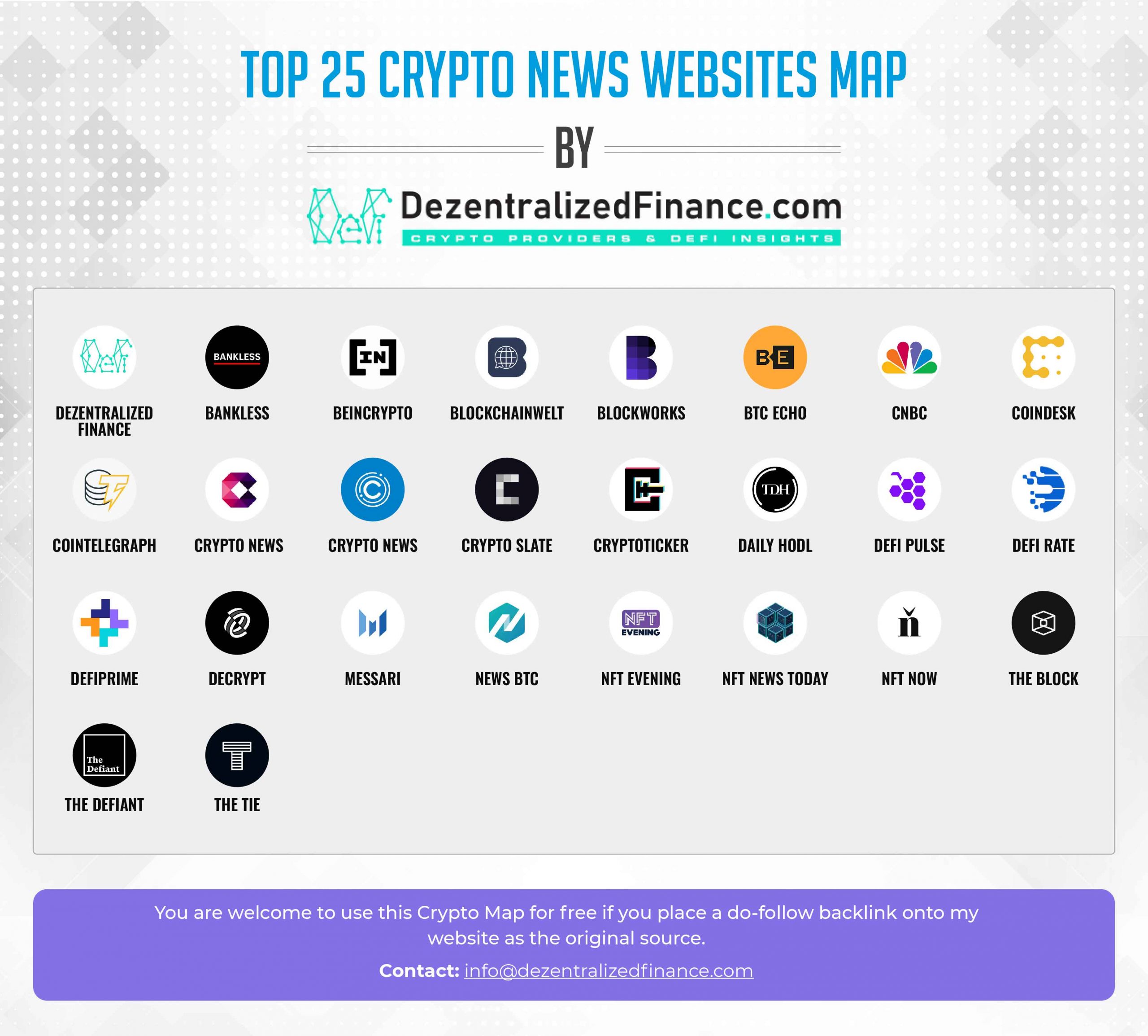 9 Best Crypto Exchanges and Apps of March - NerdWallet