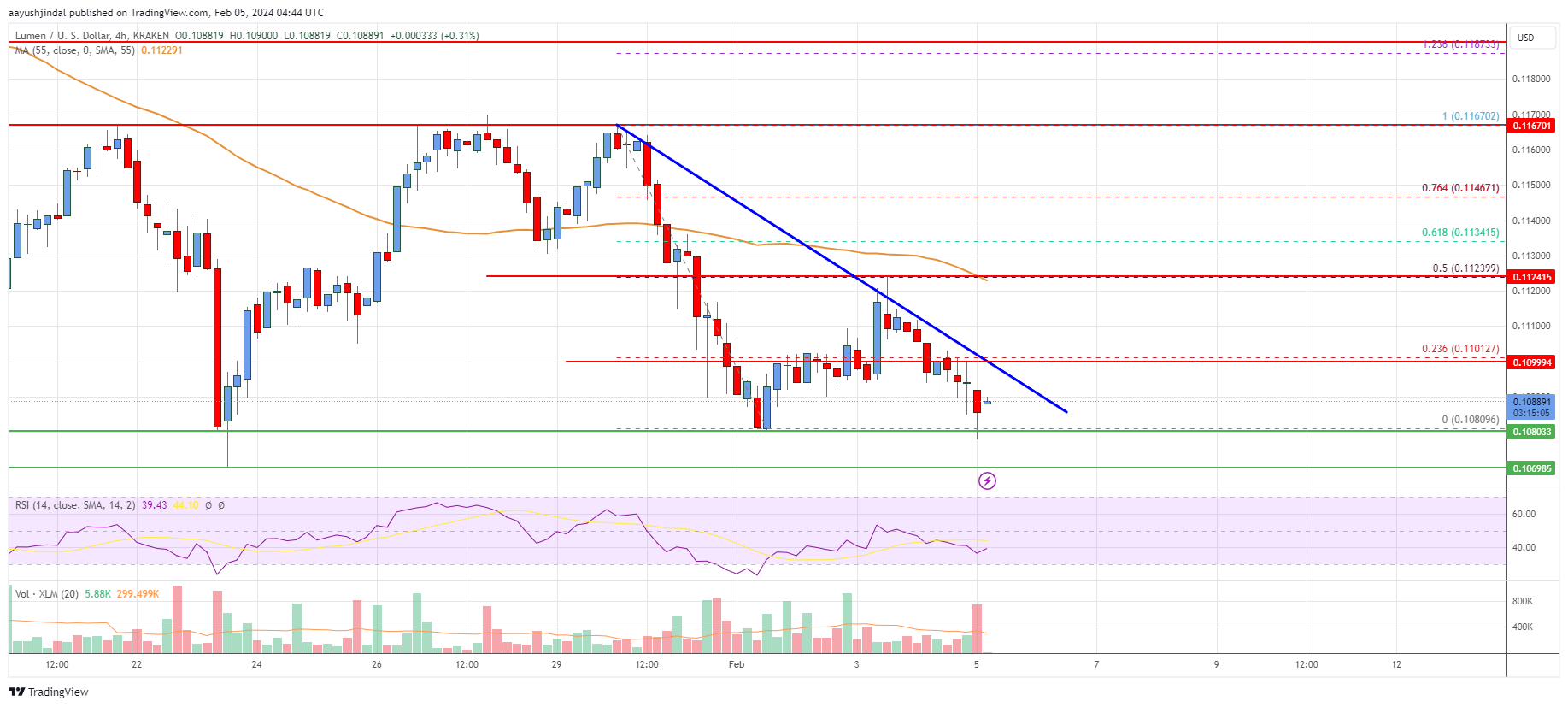 Stellar Price in USD | Real Time Stellar Chart | KITCO CRYPTO