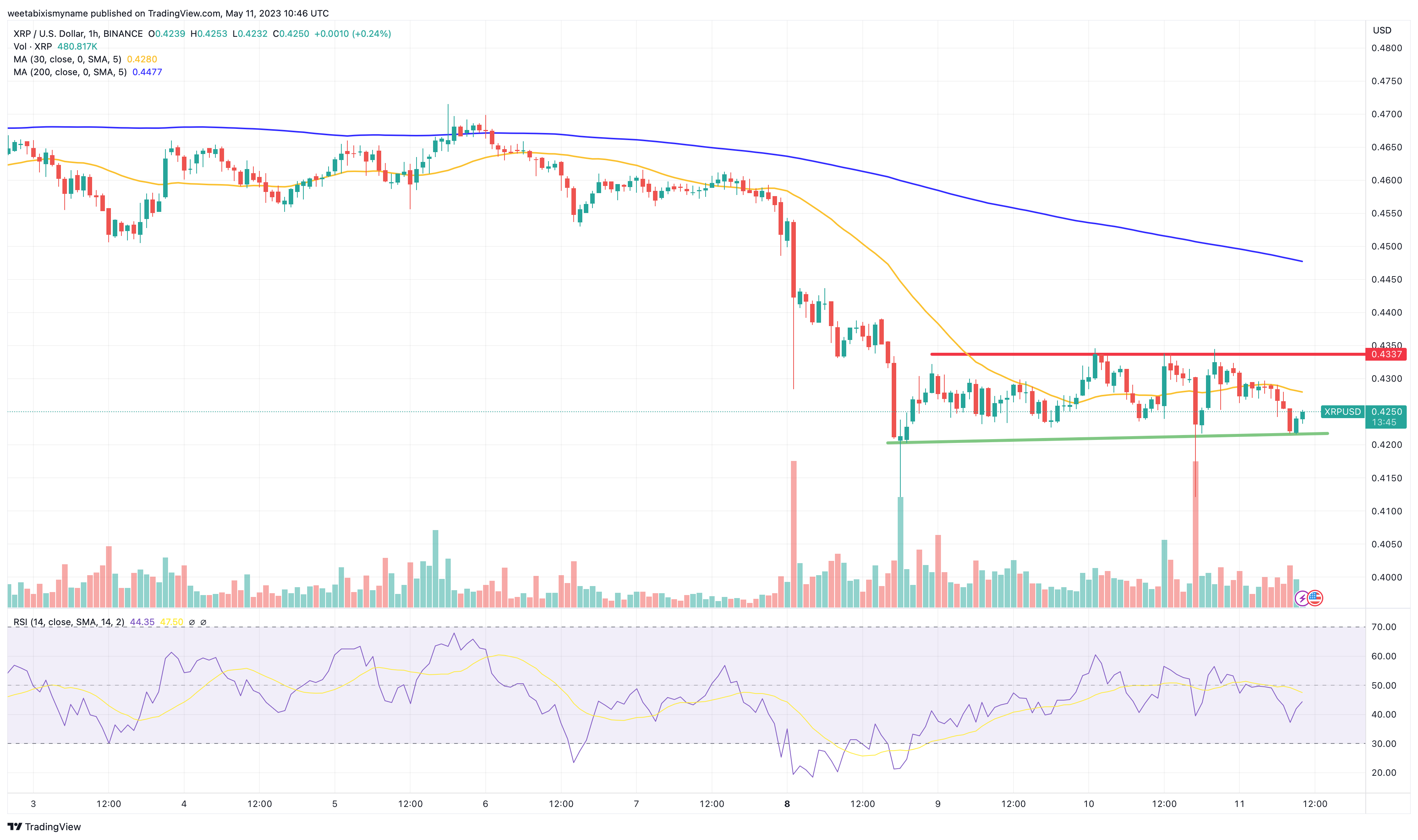 NEM Price Today - XEM Price Chart & Market Cap | CoinCodex