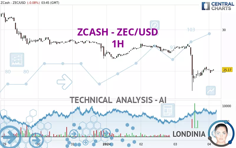 Zcash Price | ZEC Price index, Live chart & Market cap | OKX