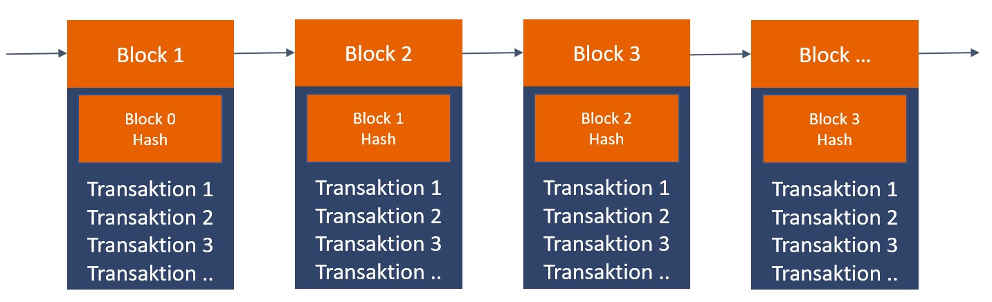 BTC-ECHO | Bitcoin & Blockchain seit 