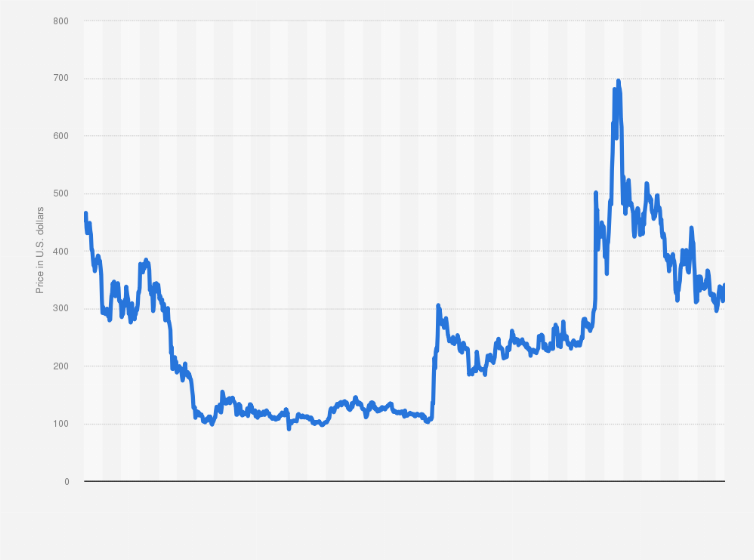 Bitcoin Price | BTC Price Index and Live Chart - CoinDesk