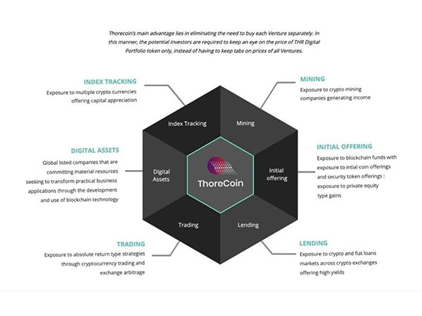 Thore Cash Exchanges - Buy, Sell & Trade TCH | CoinCodex