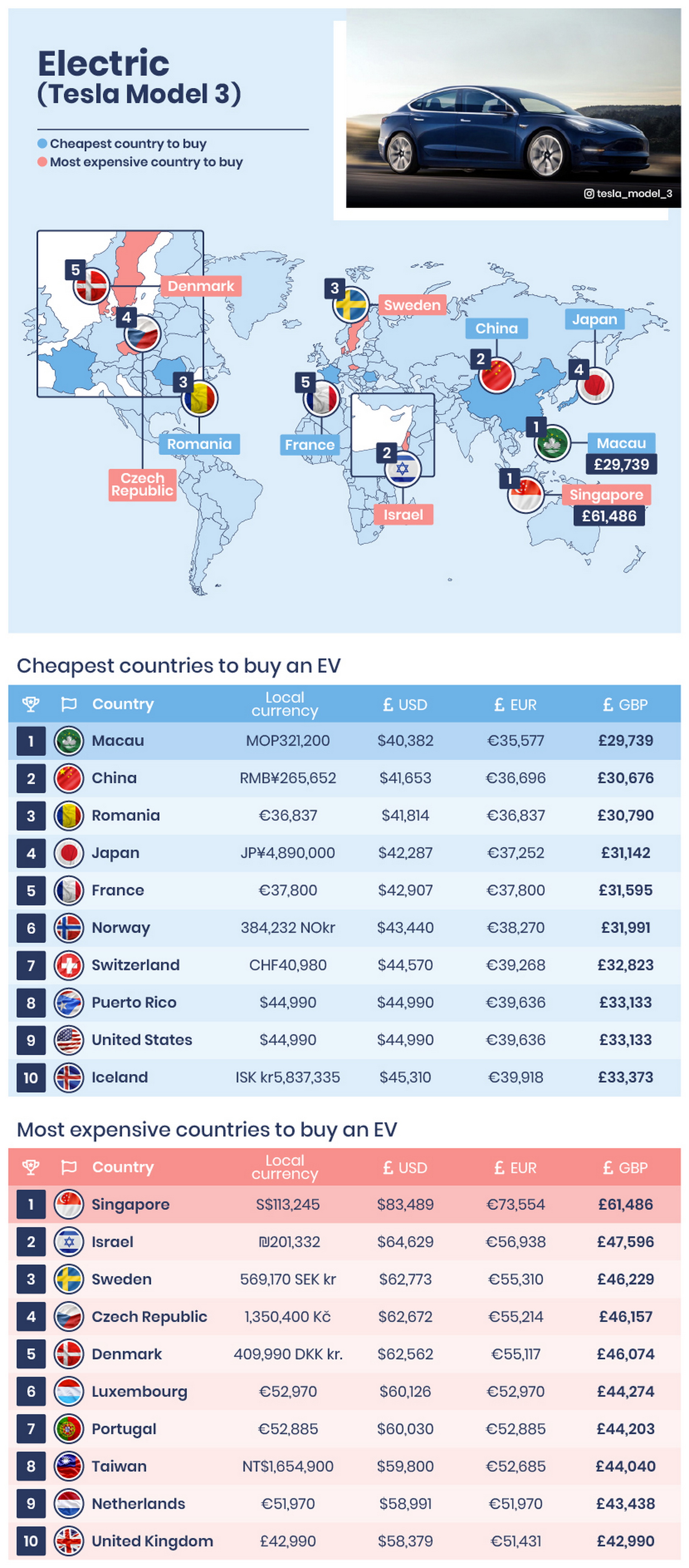 The Most and Least Affordable Countries to Run a Car ( Update) | FINN