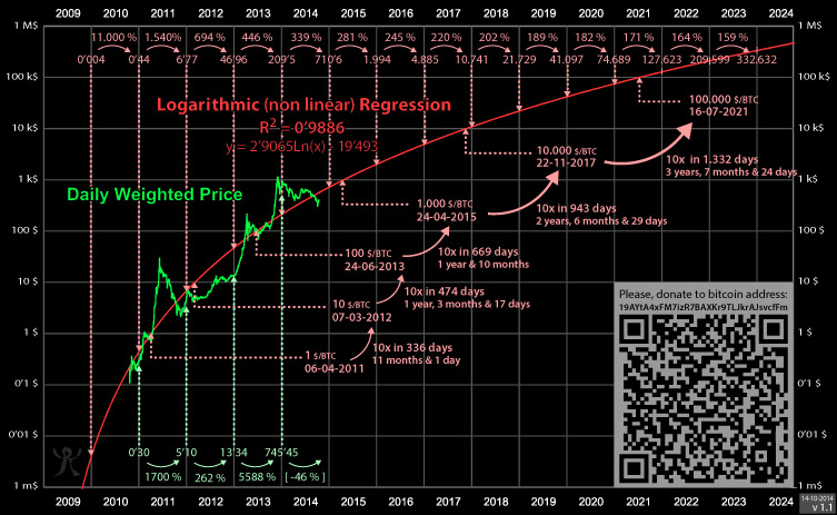 BTCUSD - Bitcoin - USD Cryptocurrency Snapshot Chart - cryptolive.fun