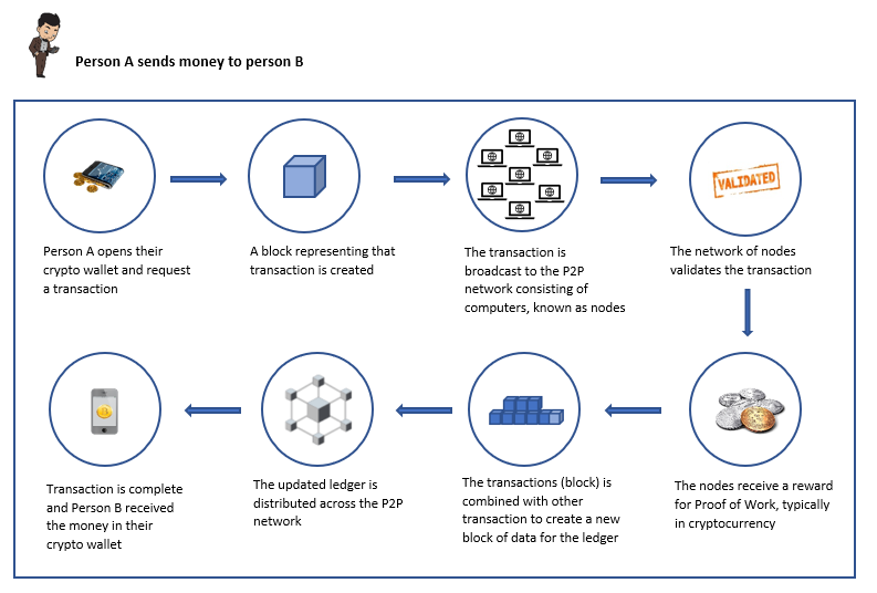 How to Create a Crypto Wallet in 