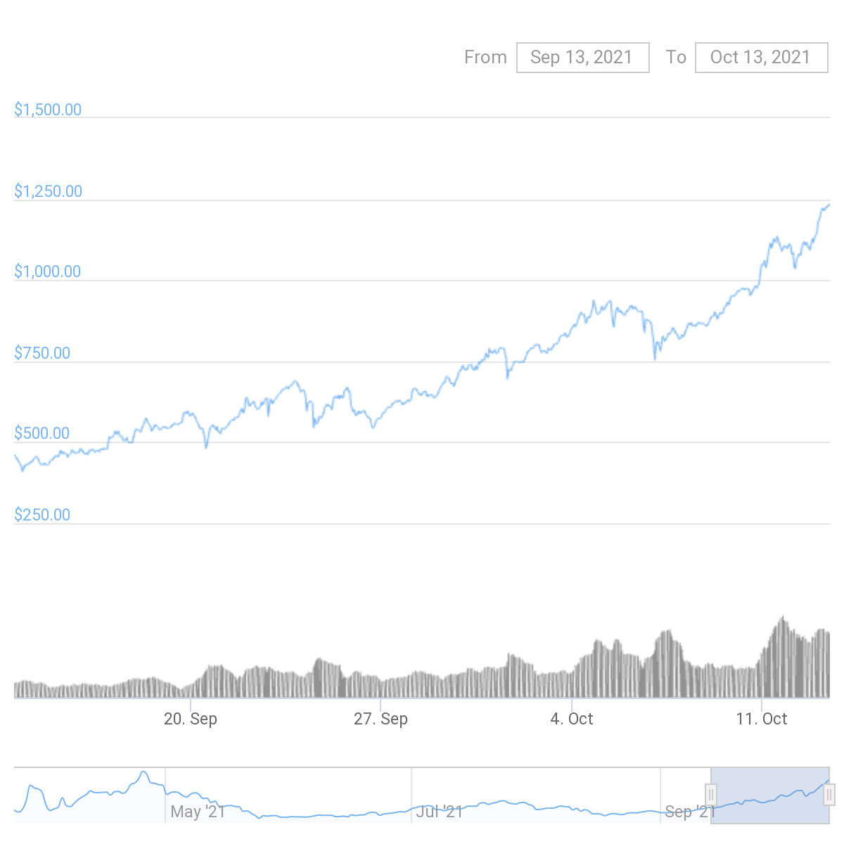 Olympus Price Prediction: , , 