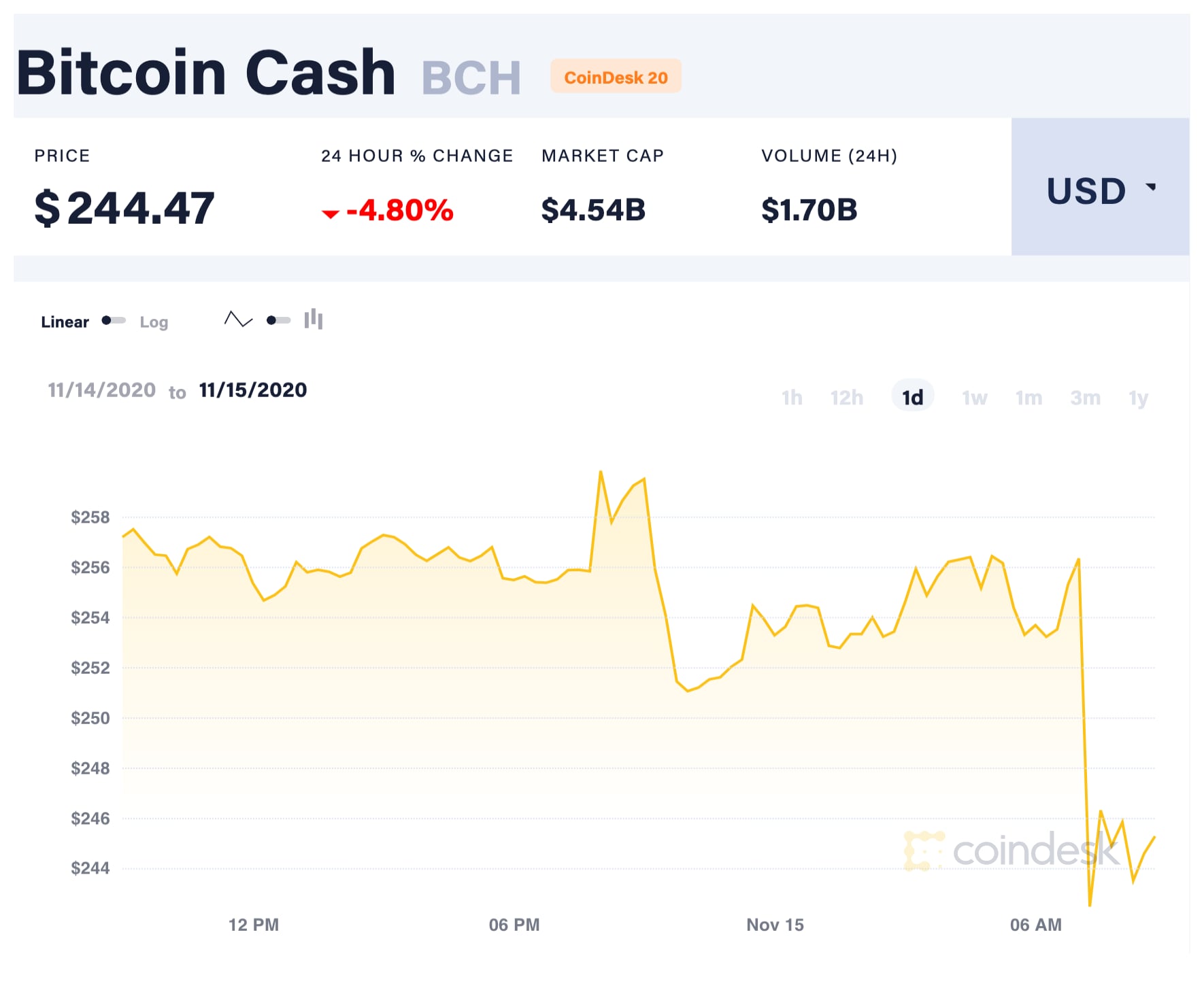 Upcoming Bitcoin Cash Halving Date - BCH Halving Countdown