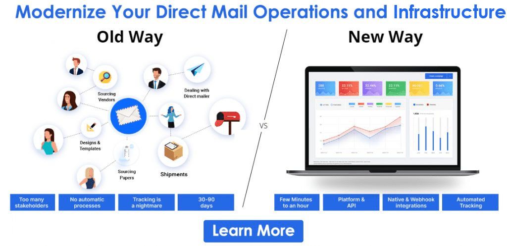 How Much Does Direct Mail Service Cost?
