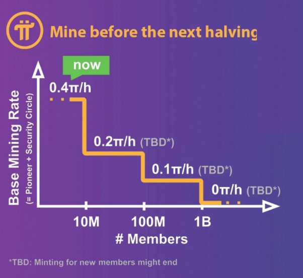 Pi Network (PI) Mining Explained: A Step-by-Step Guide to PI Mining