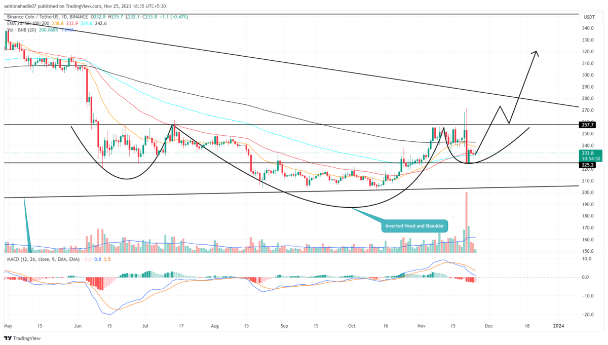 VRSC to BNB Price today: Live rate Verus Coin in Binance Coin