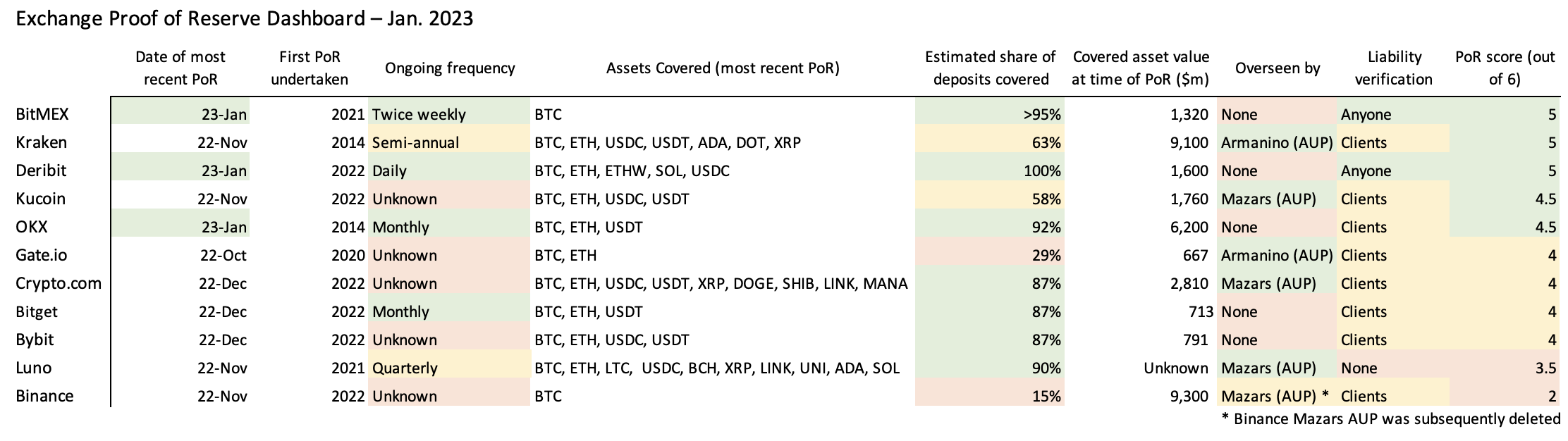 Bitcoin Halving, Explained