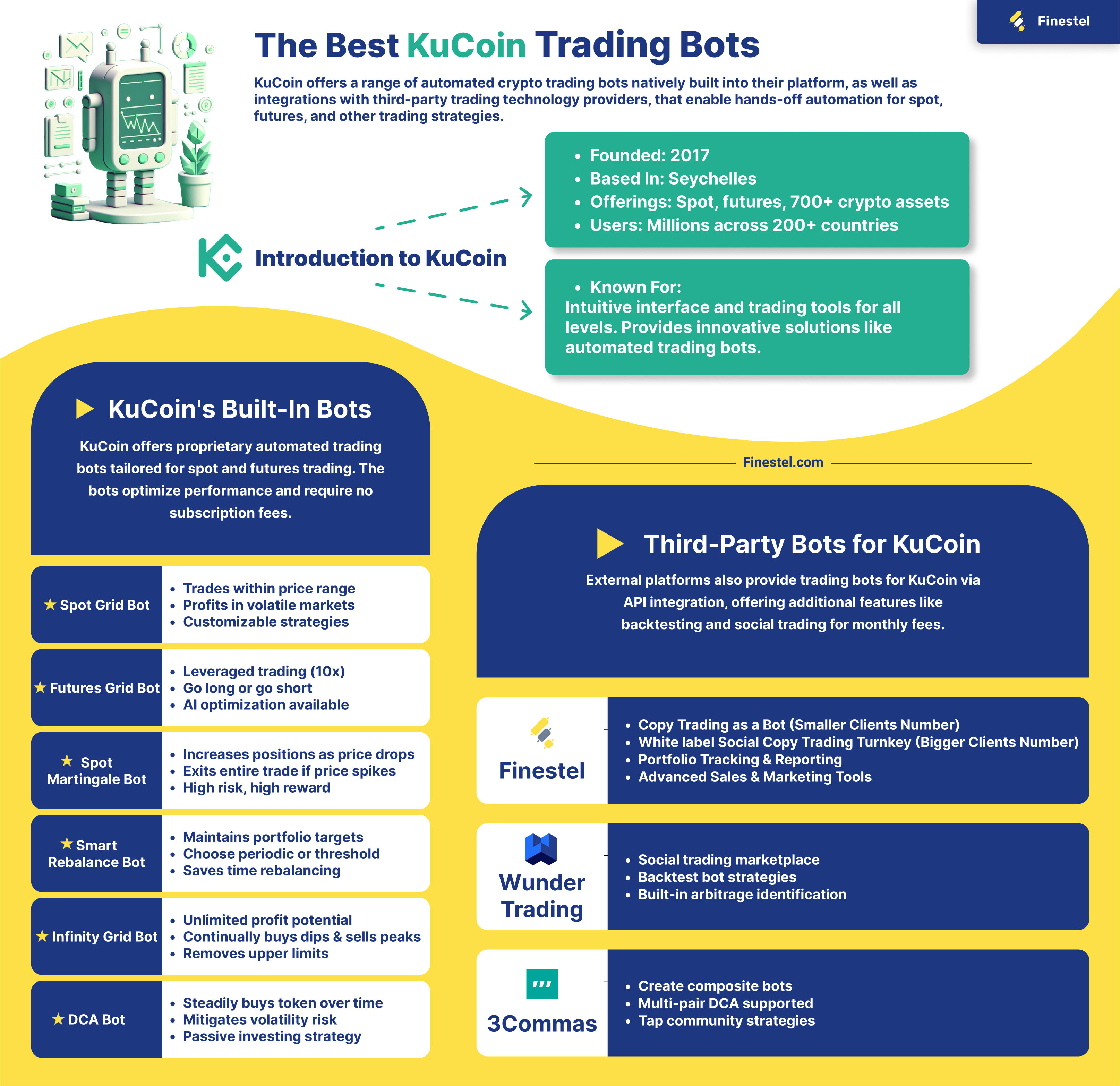 Kucoin Trading Bot - Automate Your Trades - CoinCodeCap