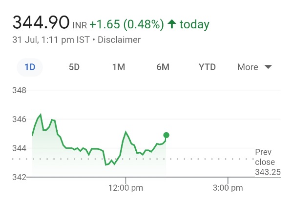 Canara Bank Live Share Price Today, Stock Analysis and Scores, Ratings, Estimates, Financials