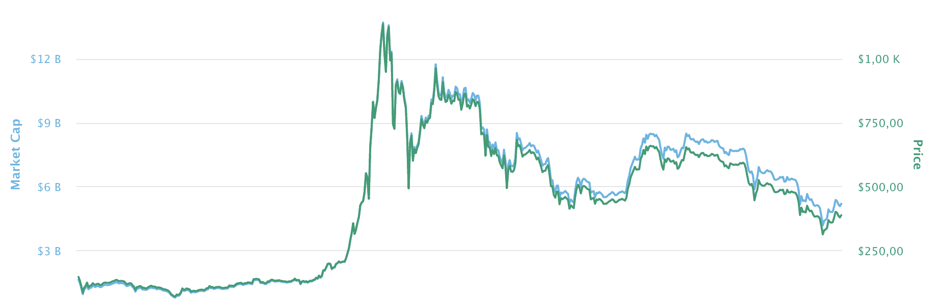 Bitcoin Rechner: BTC in Euro umrechnen - Finanzfluss