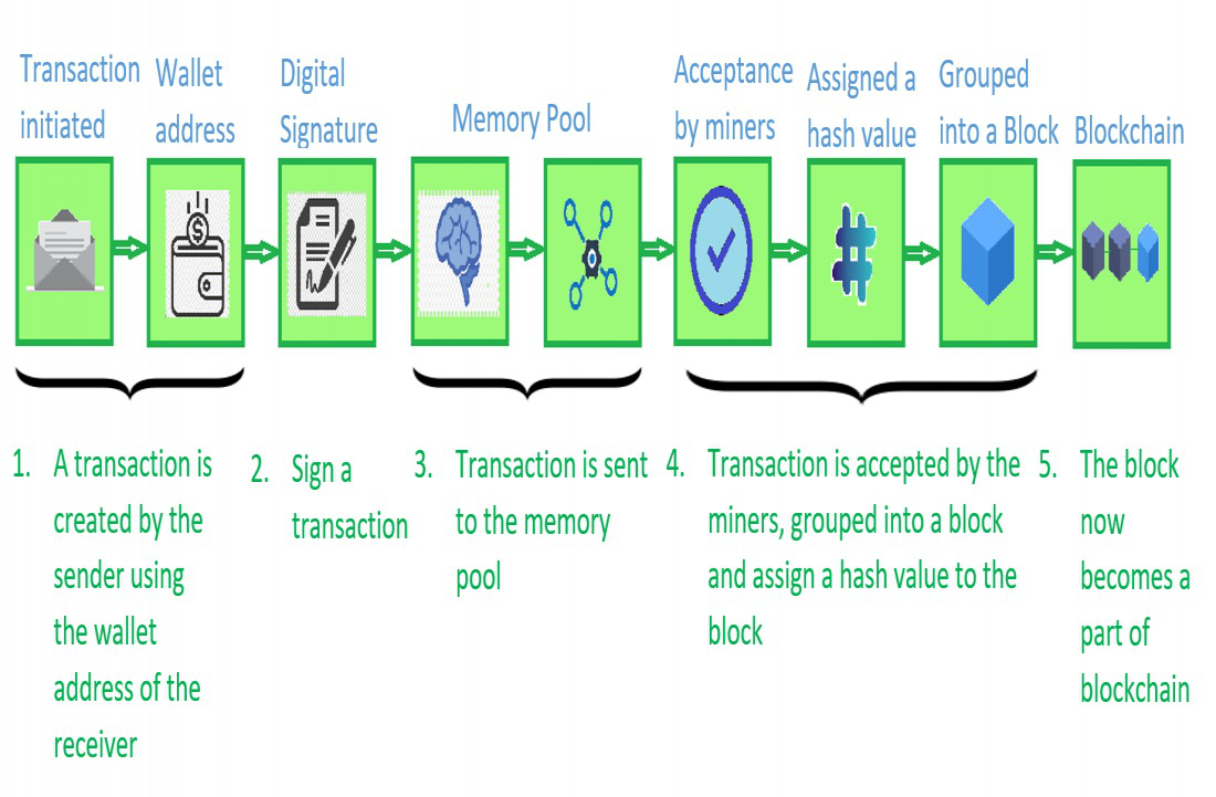 How Long do Bitcoin Transactions Take? - CoinCentral