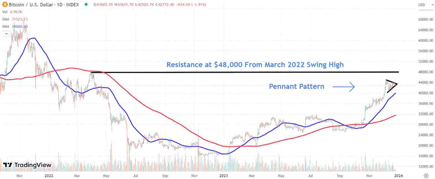 BITO Stock Fund Price and Chart — AMEX:BITO — TradingView