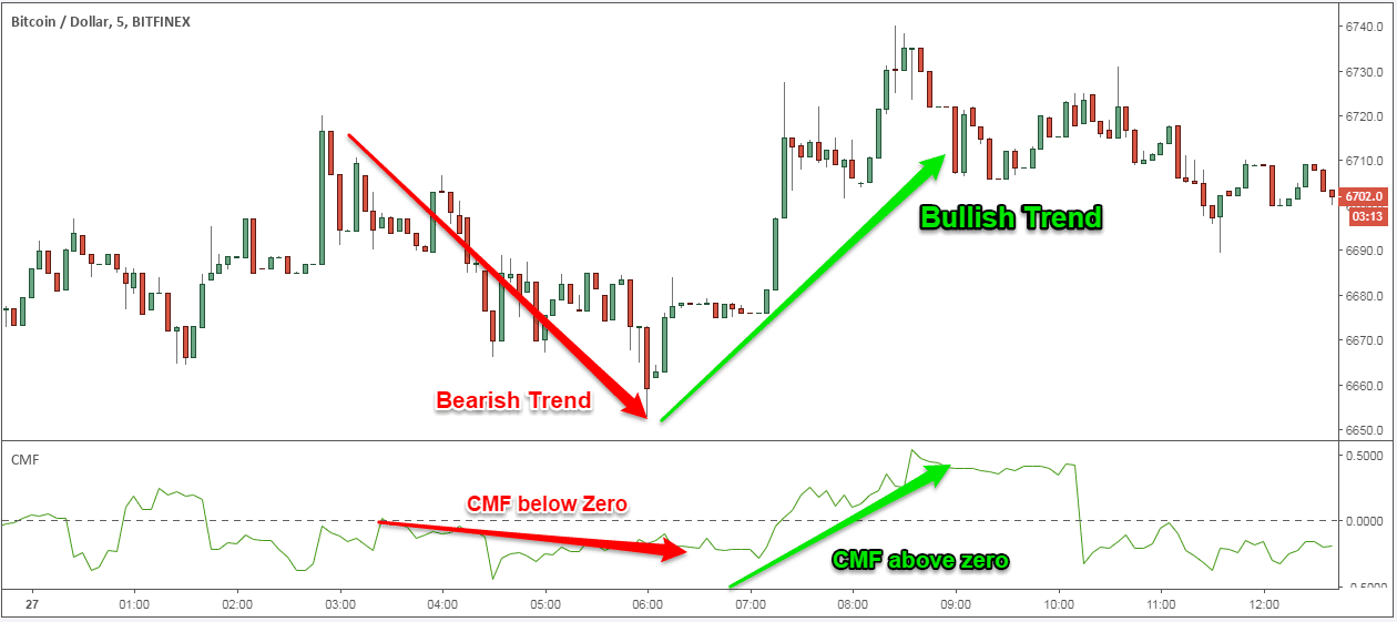 How to Read Crypto Charts | cryptolive.fun