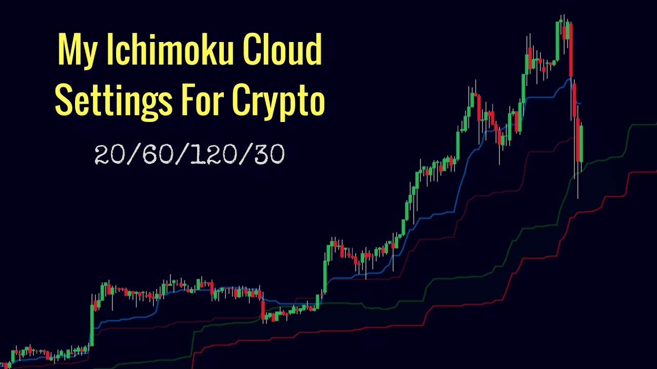 Chart Prime Insights | ichimoku settings for crypto