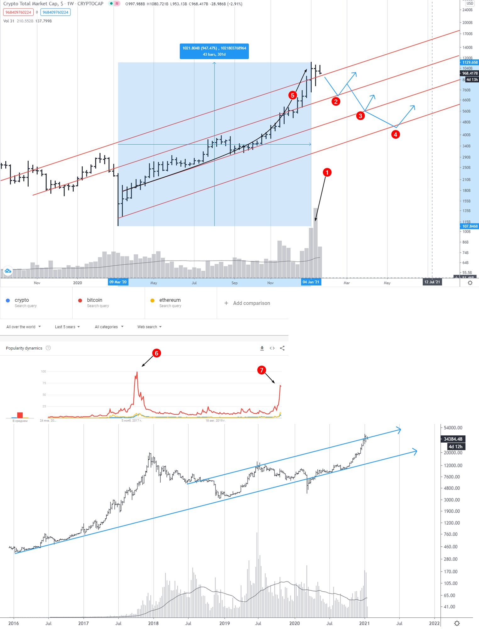 Bitcoin Price Prediction and Beyond: Will Bitcoin End the Year in a New High | The TopCoins