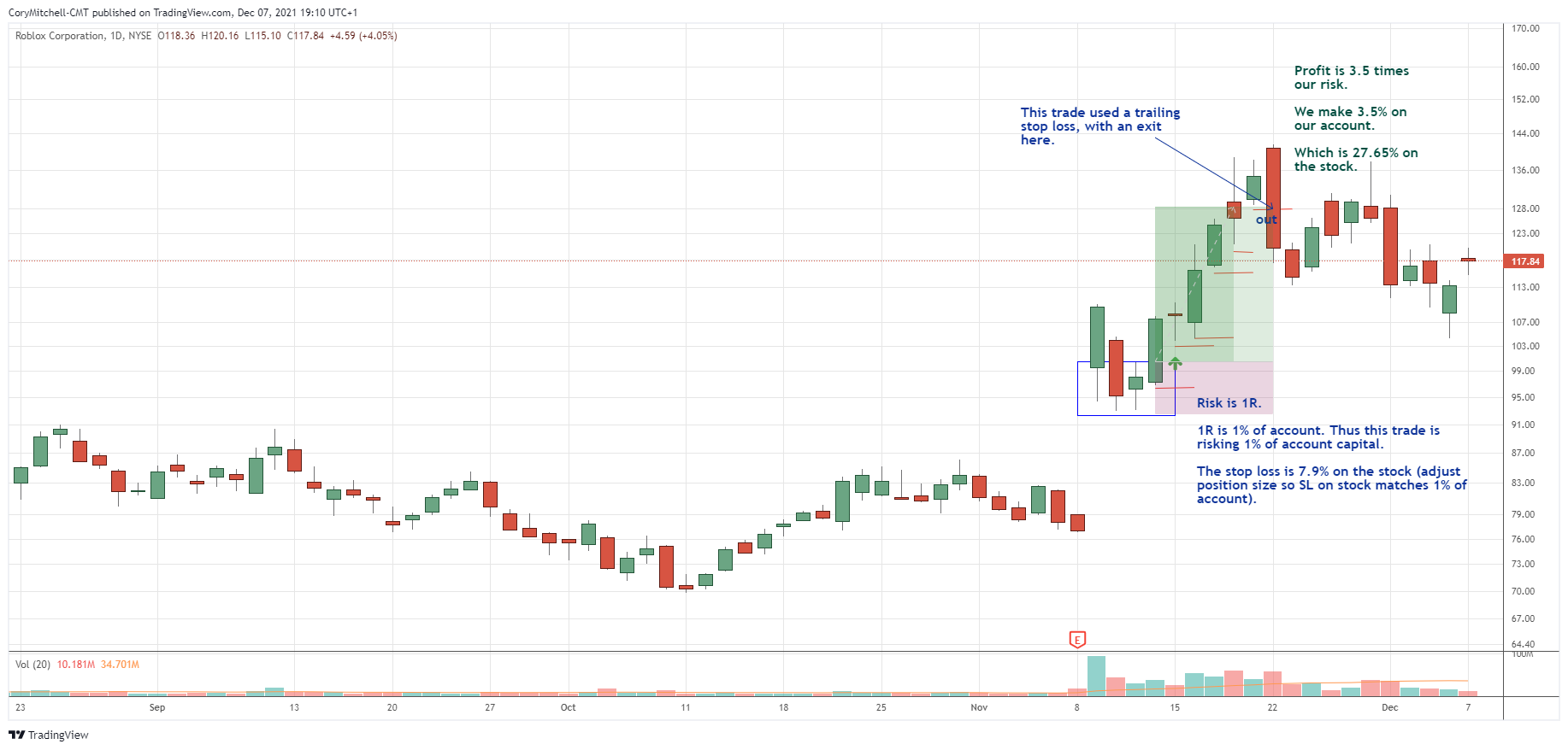 R | Trader Pro | Rithmic Data| Optimus Futures