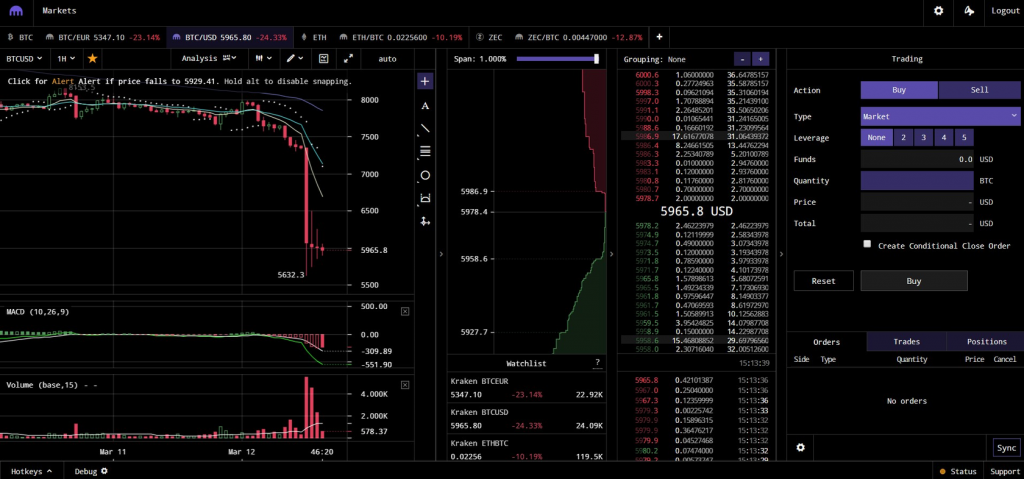 BTC/USD - Bitcoin KRAKEN exchange charts 1 month