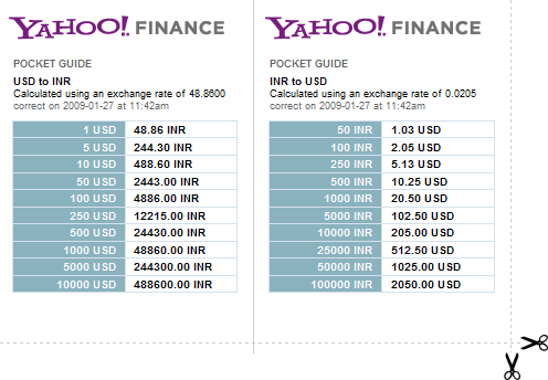 Currency converter - latest exchange rates and currency news - cryptolive.fun