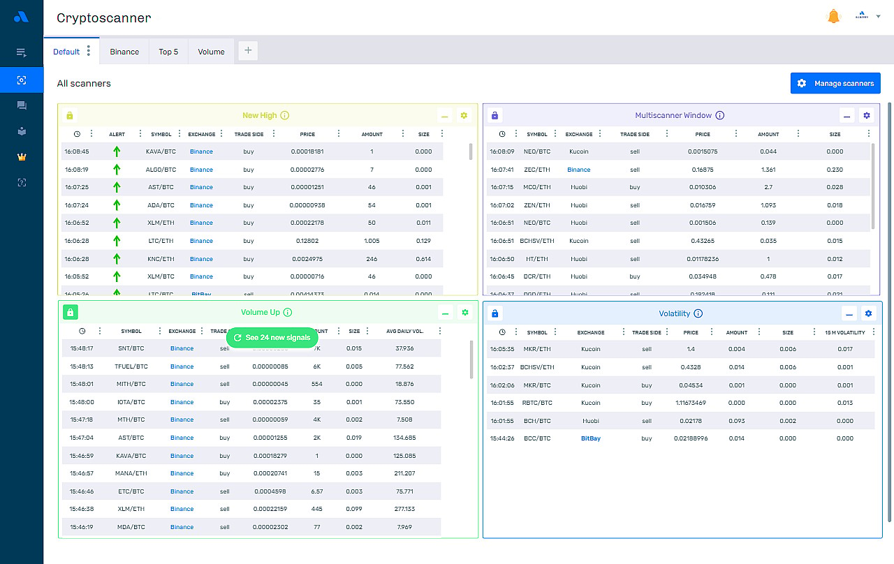 ProfitFarmers: Price Action Scanner - Find Winning Trades With Our Free Crypto Screener