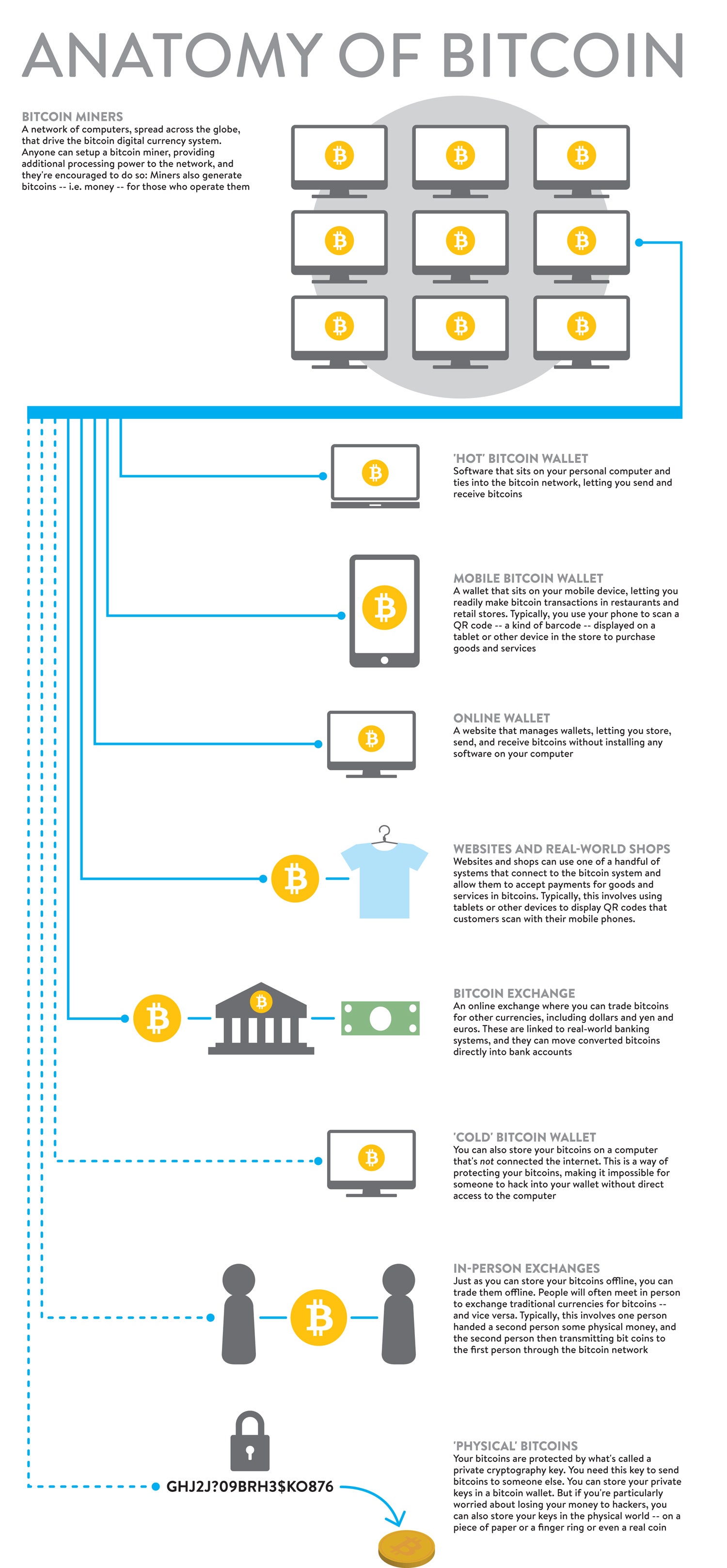 #8 Reasons Why Bitcoin is Better than Conventional Currency | Entrepreneur