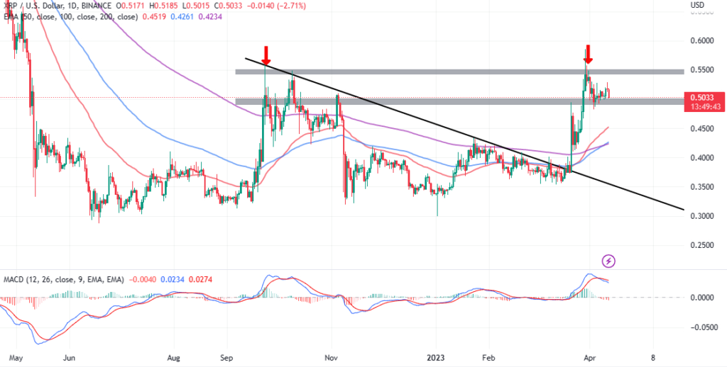 XRP Price Today - XRP Price Chart & Market Cap | CoinCodex