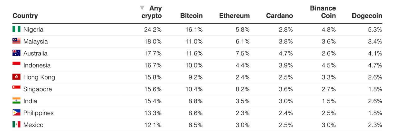 ‎OKX: Buy Bitcoin BTC & Crypto on the App Store