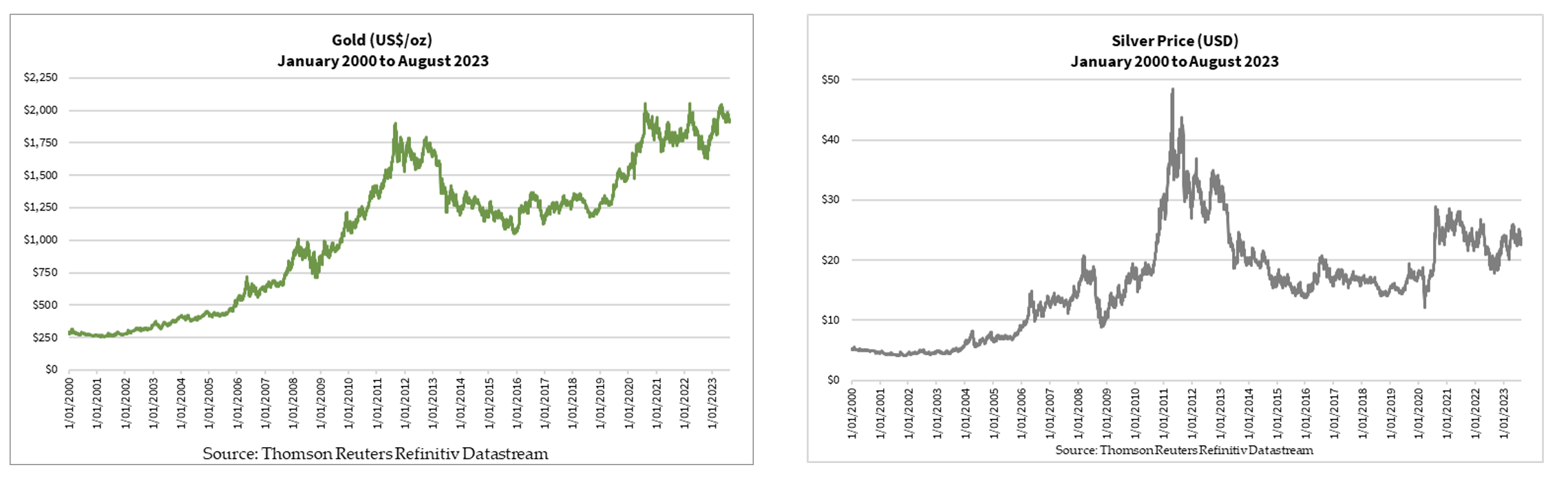 Gatos Silver Announces Production and Cost Guidance - Junior Mining Network