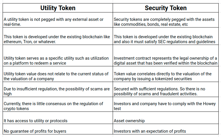 A Deep Dive Into Tokenization | CoinMarketCap