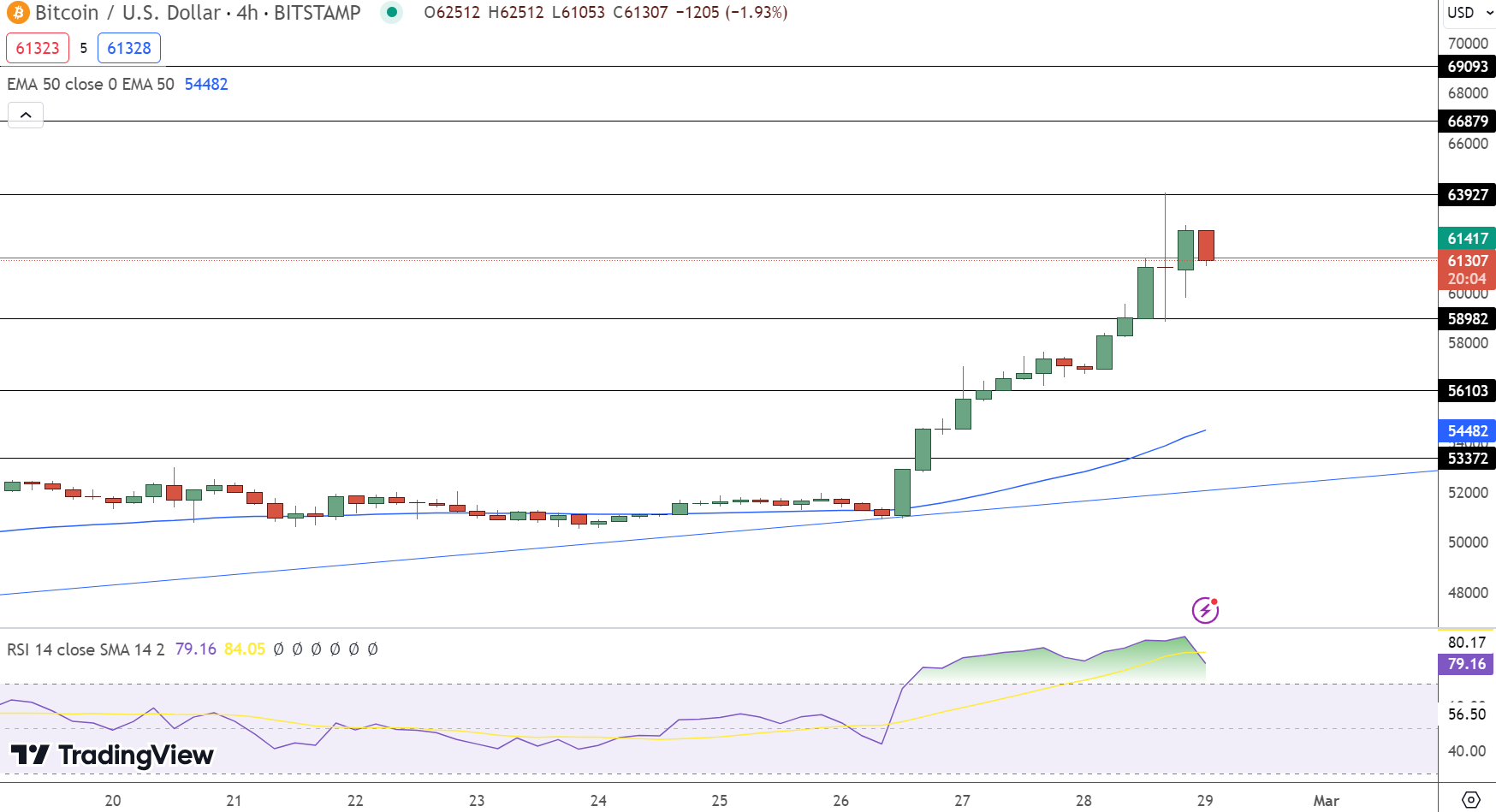 Bitcoin Price | BTC Price Index and Live Chart - CoinDesk