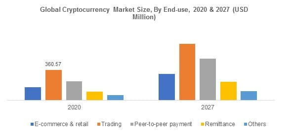 Cryptocurrency Market Consolidation in – - PMC