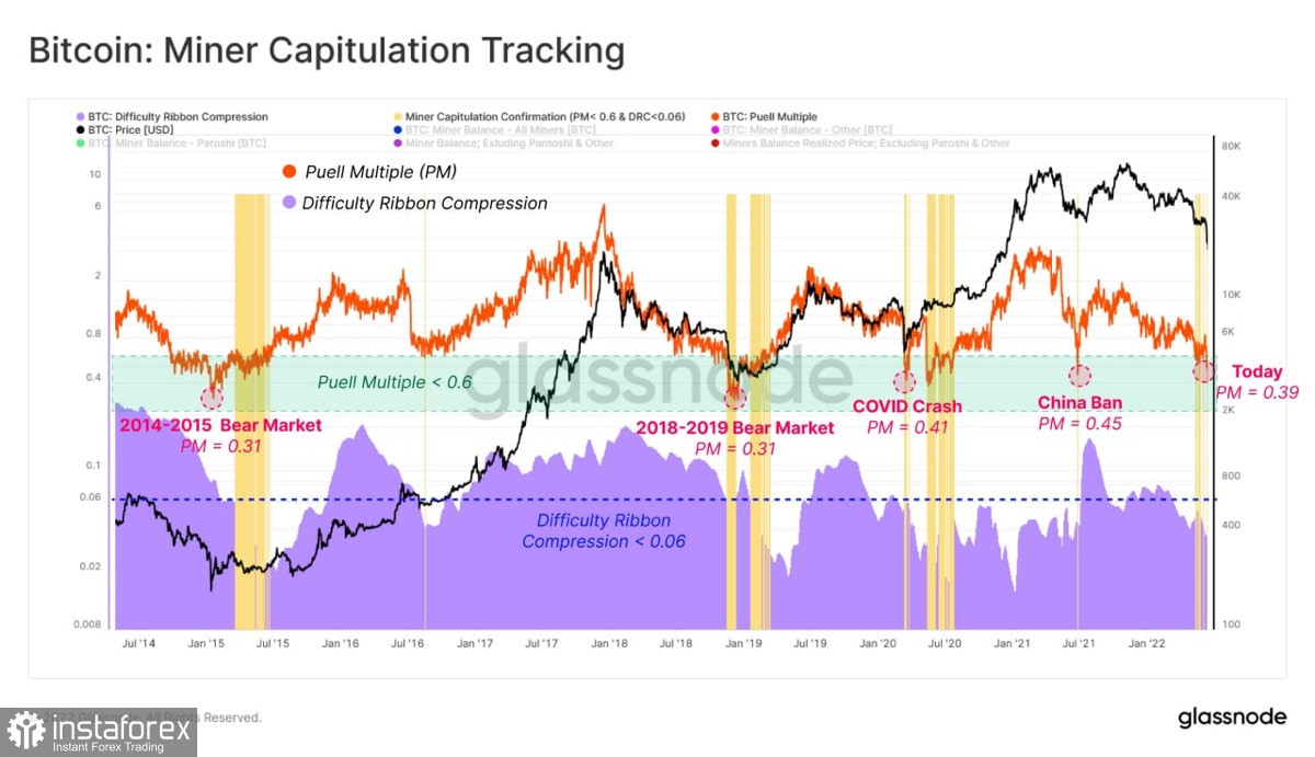 Bitcoin’s price history: to | Bankrate