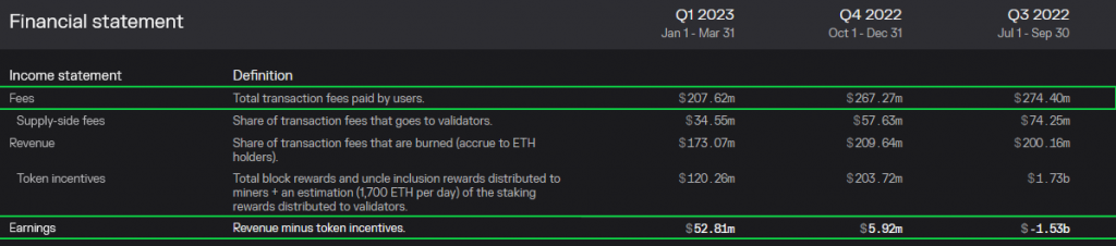 Ethereum breaks past $3, to quadruple in value in | Reuters