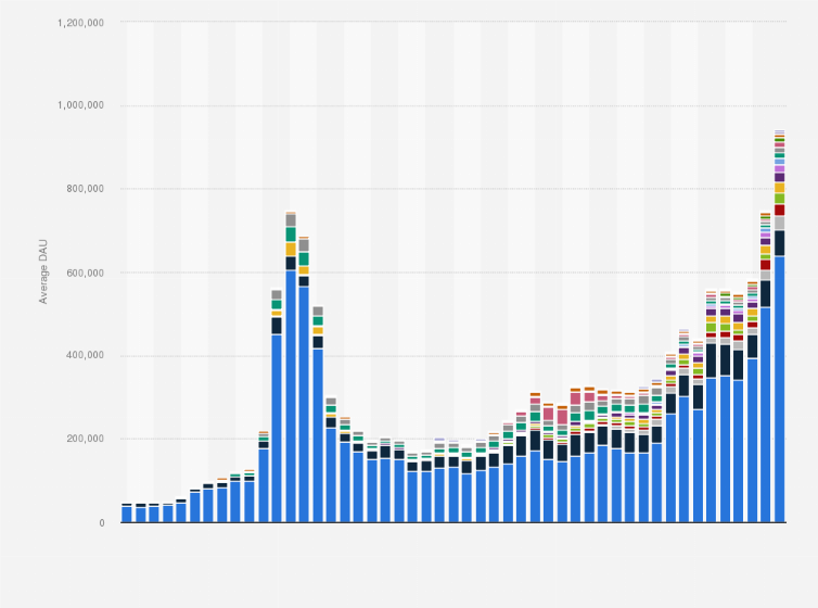 Hardware Wallet - Crypto Wallet Market Share & Size