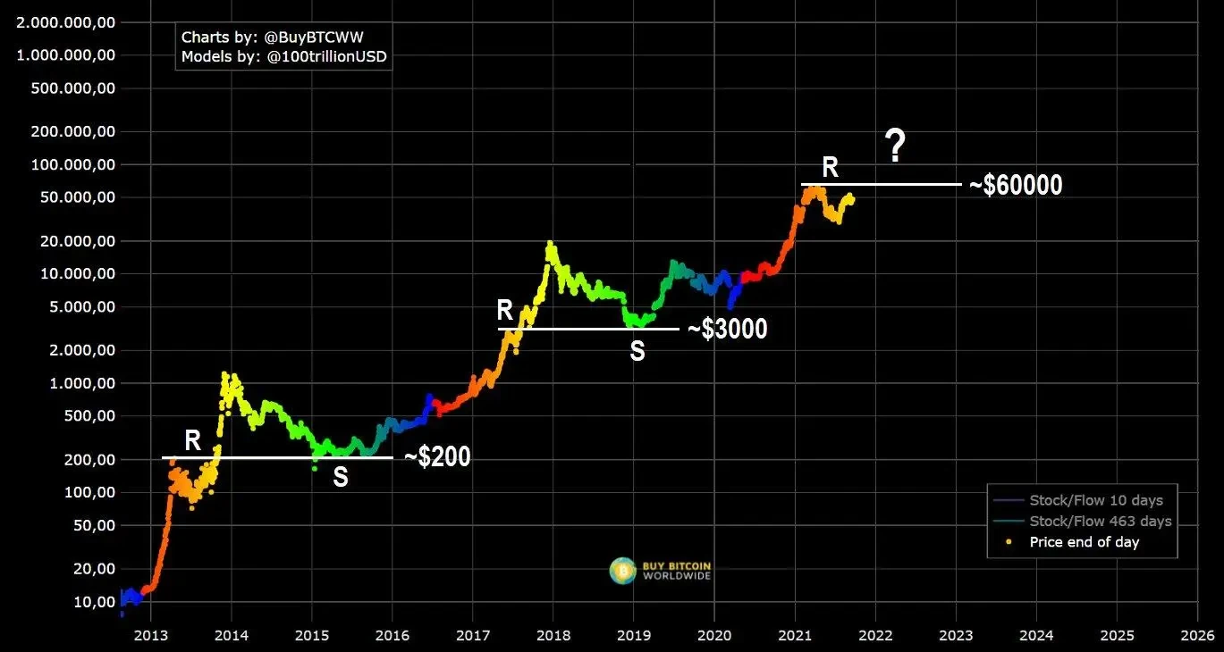 Kairon Labs | Going Bullish: How to Prepare for the Next Bull Run