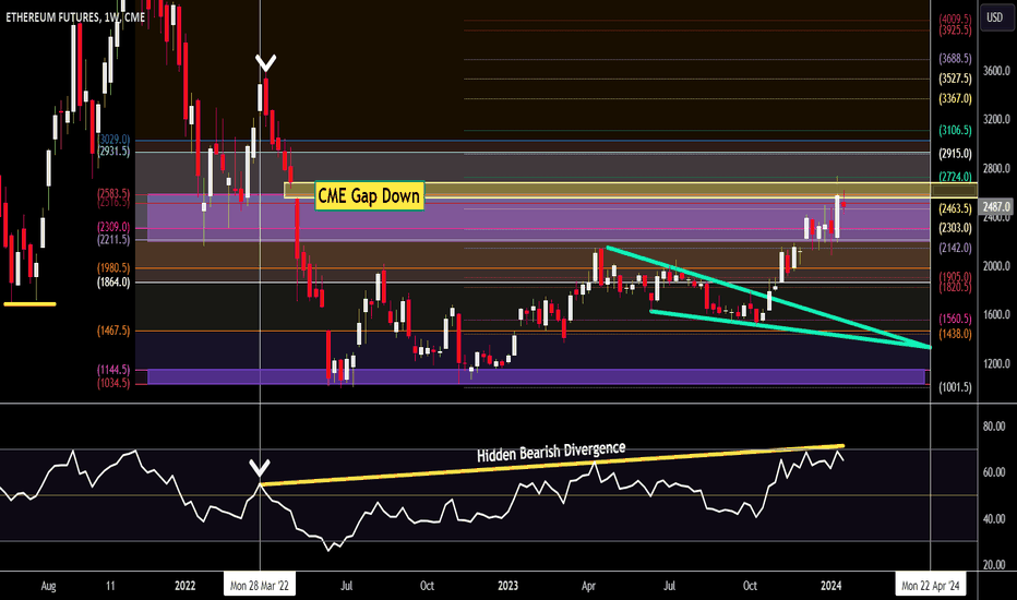 CME Ethereum Futures, Explained - CoinDesk