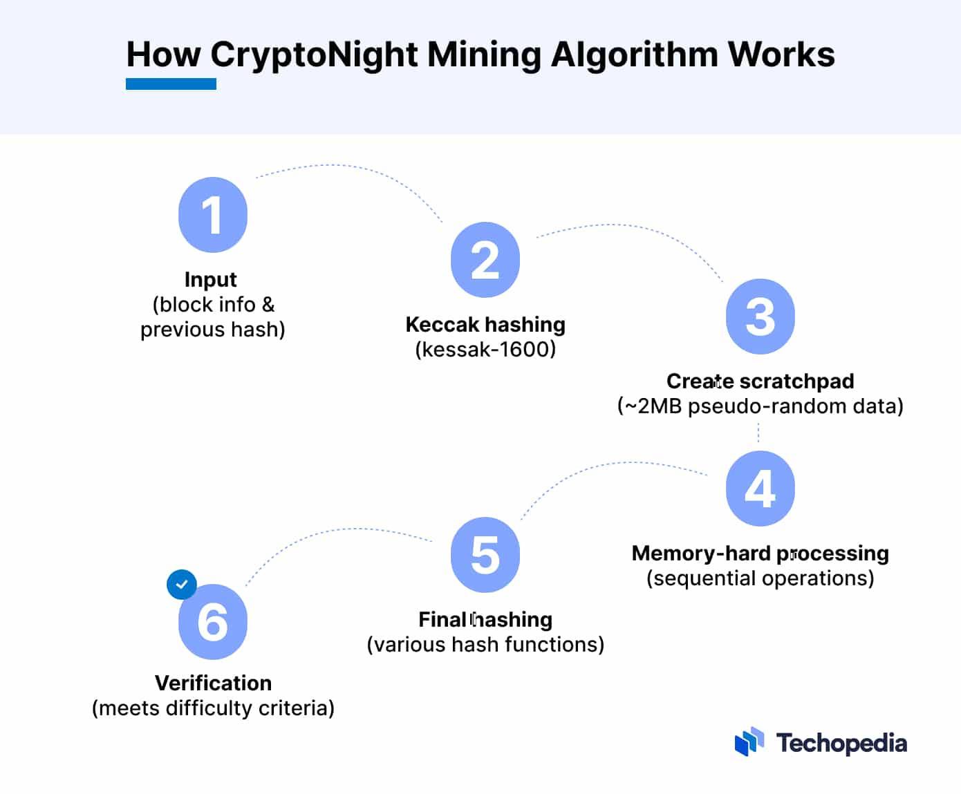 Reliable, anonymous Mining Pools