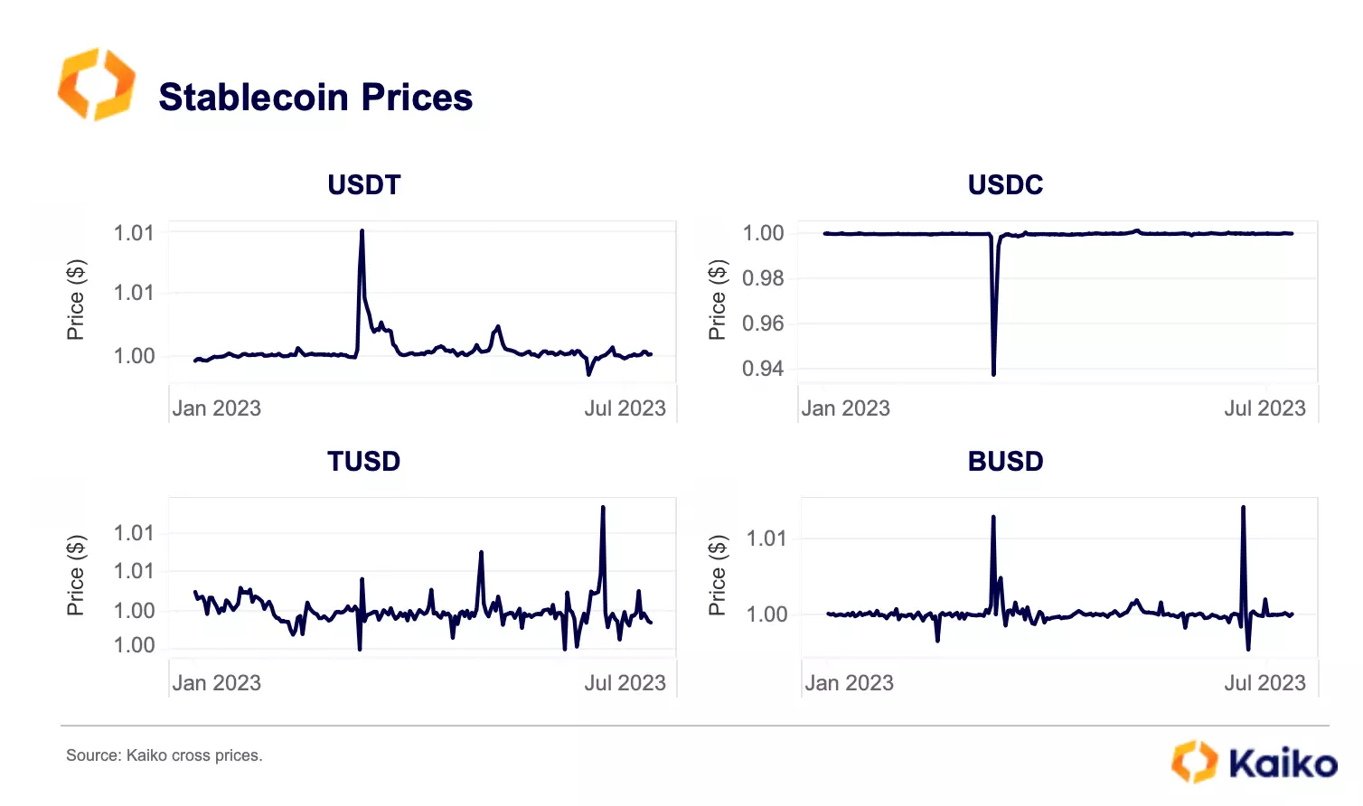 USDT vs TUSD: What is the Difference? - Blockchain es