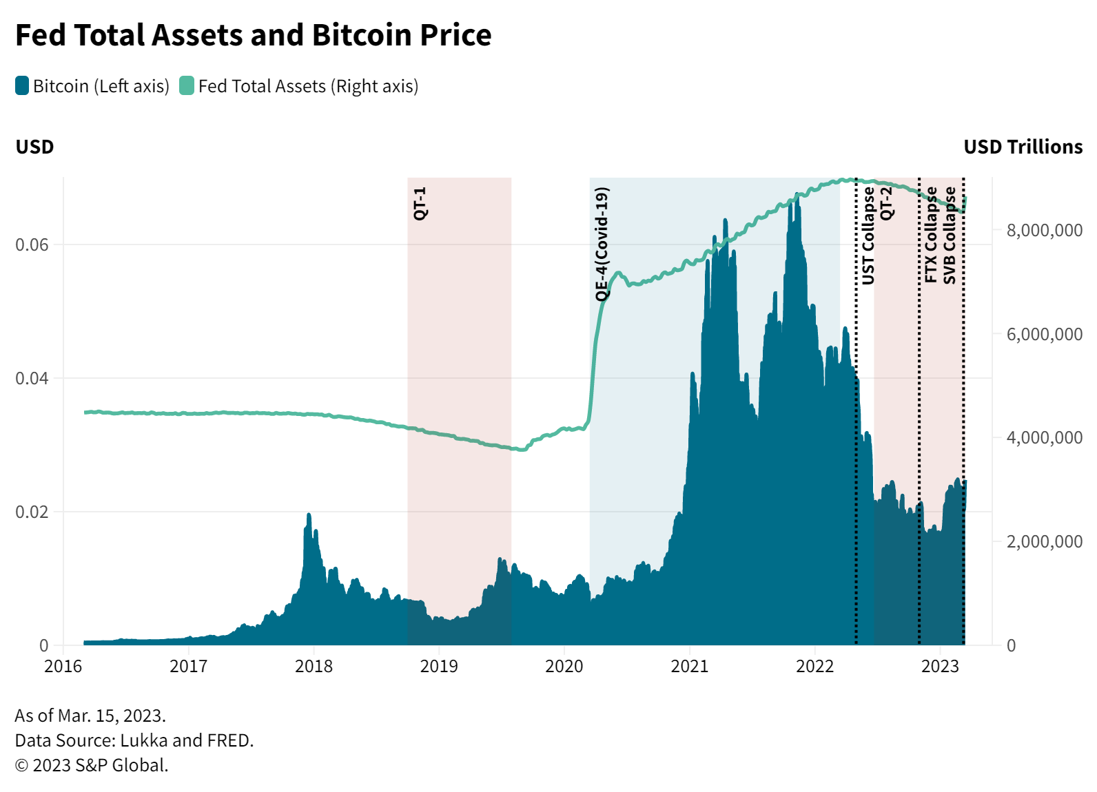 Bitcoin: A Brief Price History of the First Cryptocurrency (Updated )