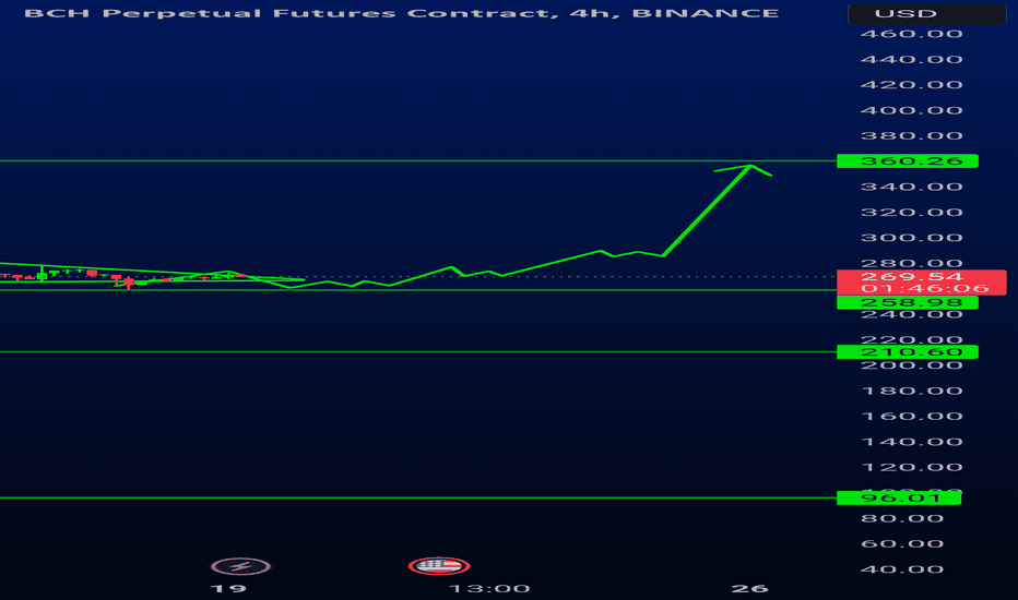 Bitstamp BCH/USD - Bitcoin Cash to USD Charts.