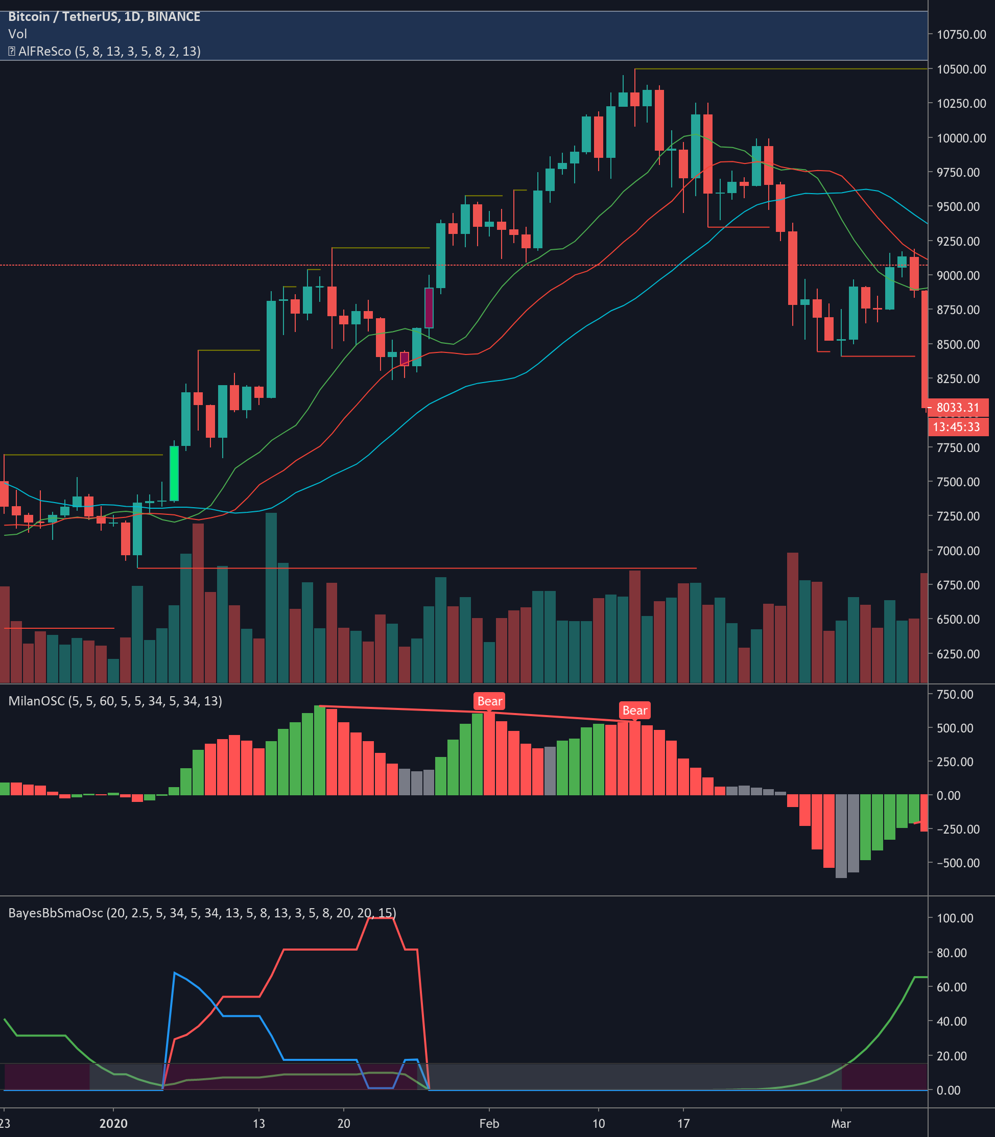 tradingview script review | cryptolive.fun